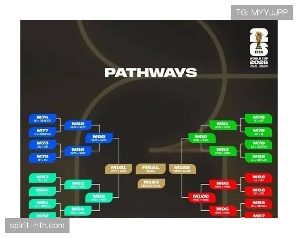 2026世界杯分组模拟预测激烈对决,全球球迷热议精彩赛事预演 2026世界杯分组模拟预测激烈对决,全球球迷热议精彩赛事预演