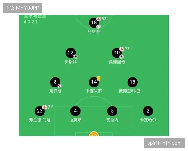 齐达内战术体系