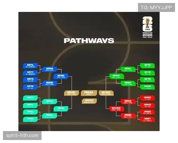 2026世界杯完整出线规则解析